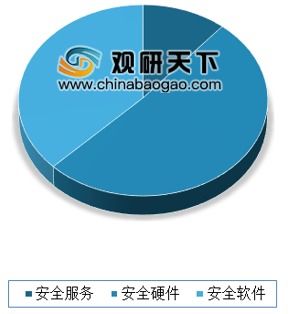 國(guó)家網(wǎng)絡(luò)安全產(chǎn)業(yè)園區(qū)落戶通州 為網(wǎng)絡(luò)與信息安全軟件開發(fā)注入強(qiáng)勁動(dòng)力